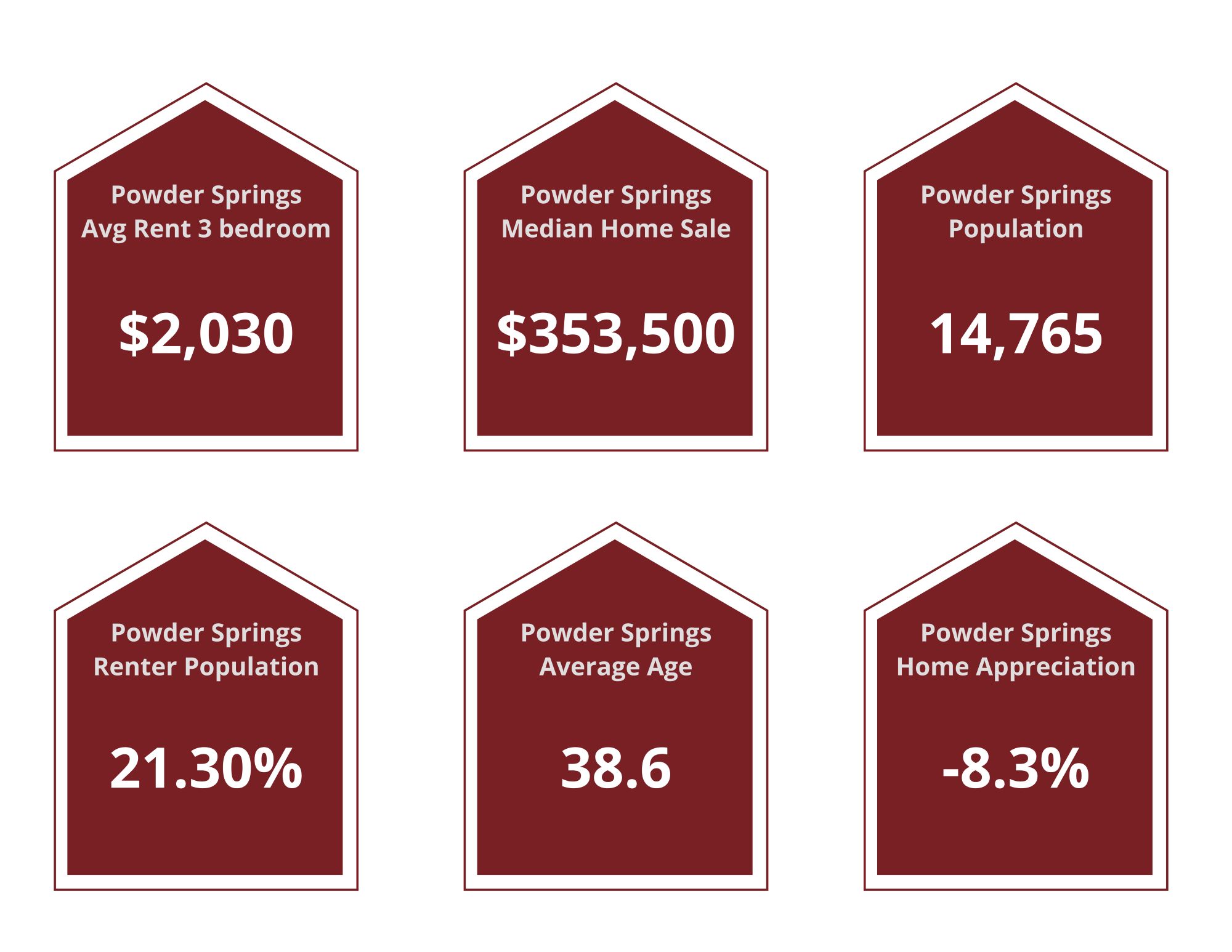 Powder Springs Property Managers